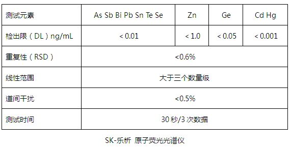 SK-樂析技術(shù)參數(shù)