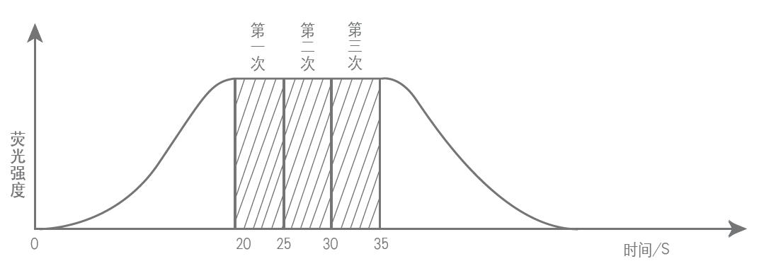 金索坤公司動態(tài)-連續(xù)流動進樣