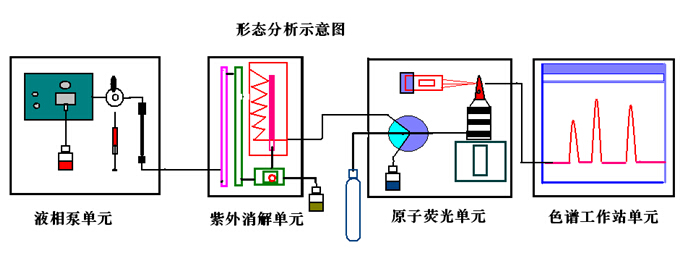 金索坤 原子熒光光譜儀 原子熒光光度計