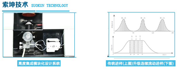 金索坤 原子熒光光譜儀 原子熒光光度計