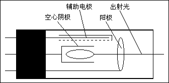原子熒光高性能空心陰極燈示意圖