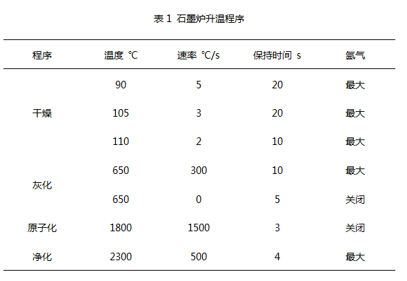石墨爐升溫程序
