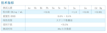原子熒光光度計測試元素等技術(shù)指標(biāo)