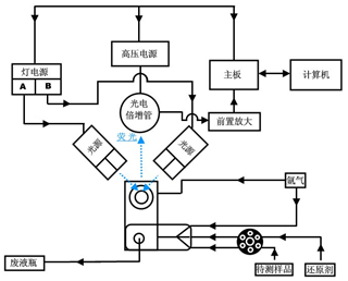 原子熒光光度計工作原理圖
