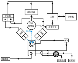 原子熒光光譜儀工作原理圖