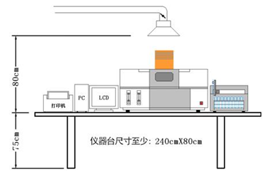 原子熒光擺放位置