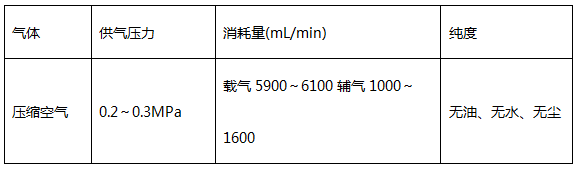 空氣壓縮機(jī)使用條件