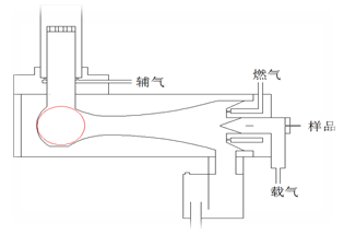 火焰法原子熒光工作原理示意圖