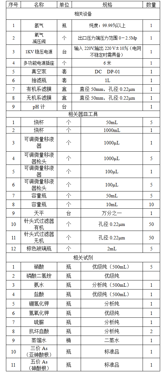 砷元素形態(tài)分析準(zhǔn)備條件