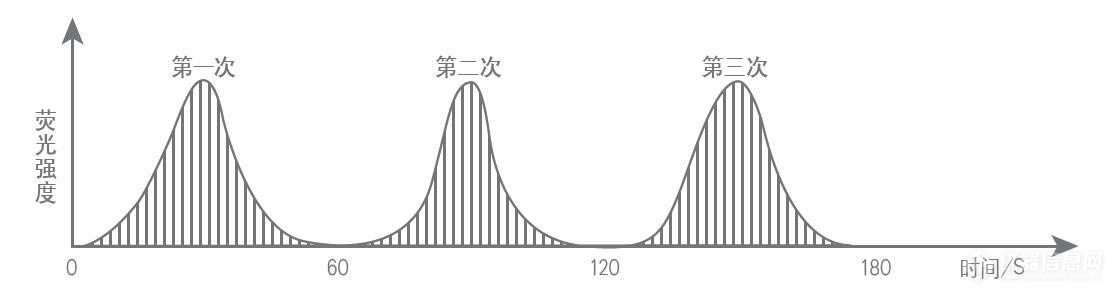 傳統(tǒng)進(jìn)樣方式.jpg